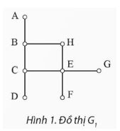 Giải Chuyên đề Tin học 12 Chân trời sáng tạo bài 4