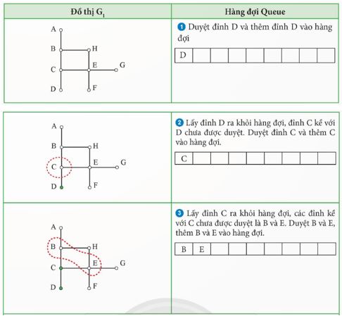 Giải Chuyên đề Tin học 12 Chân trời sáng tạo bài 4