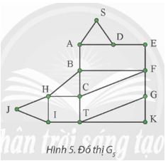 Giải Chuyên đề Tin học 12 Chân trời sáng tạo bài 4