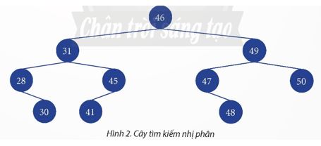 Giải Chuyên đề Tin học 12 bài 4