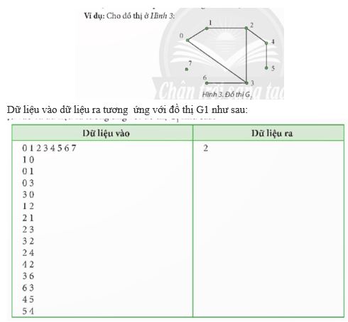 Giải Chuyên đề Tin học 12 Chân trời sáng tạo bài 5: Thực hành kĩ thuật duyệt đồ thị