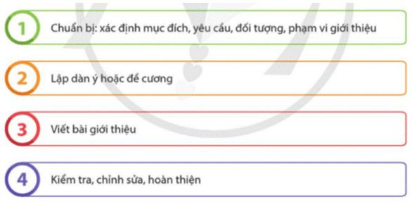Soạn Chuyên đề Ngữ văn 12 Cánh diều phần 3 - Chuyên đề 3