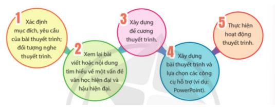 Soạn Chuyên đề Ngữ văn 12 phần 4 - Chuyên đề 1 sách Cánh diều