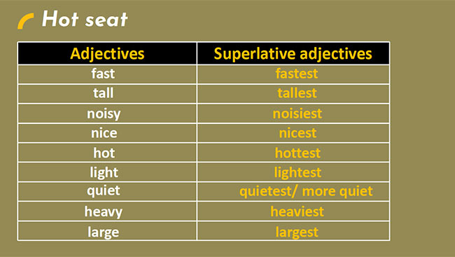 PowerPoint Tiếng Anh 6 Unit 12: A Closer Look 2