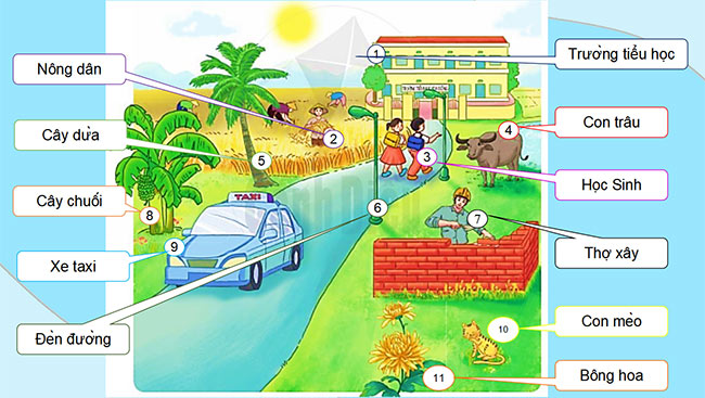 Tieng Viet 2 5*687325