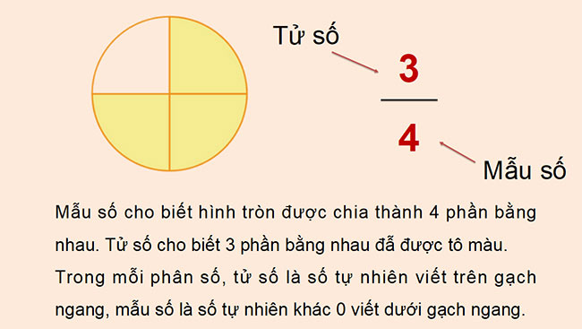 Bài giảng PowerPoint Toán lớp 4
