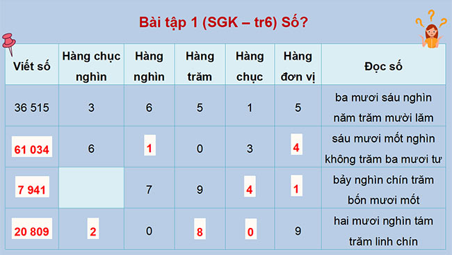 Bài giảng điện tử môn Toán 4 sách Kết nối tri thức kì 1