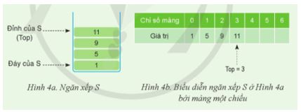 Giải Chuyên đề Tin học 12 Cánh diều bài 2: Kiểu dữ liệu ngăn xếp
