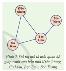 Giải Chuyên đề Tin học 12 Cánh diều bài 1: Đồ thị, phân loại đồ thị