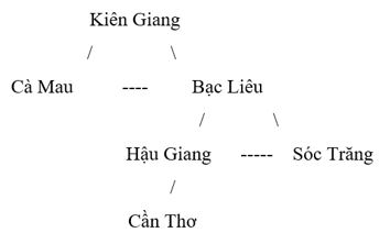 Giải Chuyên đề Tin học 12 Cánh diều bài 1: Đồ thị, phân loại đồ thị