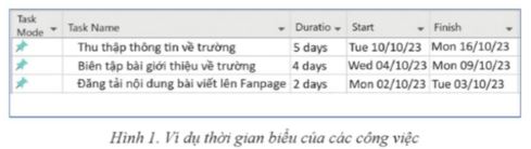 Giải Chuyên đề Tin học 12 Cánh diều bài 2: Đặt tiến độ và phân bổ nguồn lực cho các công việc của dự án