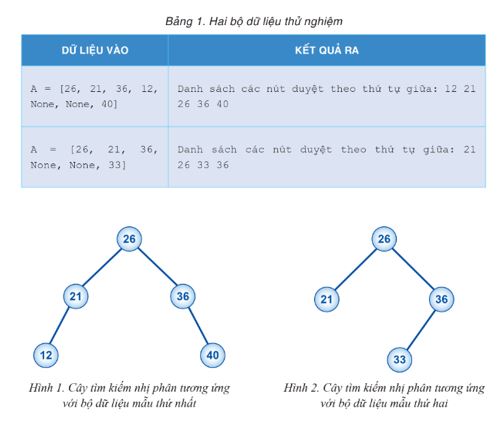 Giải Chuyên đề Tin học 12 Cánh diều bài 4: Thực hành tổng hợp: Ứng dụng cây tìm kiếm nhị phân