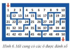 Giải Chuyên đề Tin học 12 Cánh diều bài 5: Thực hành duyệt đồ thị