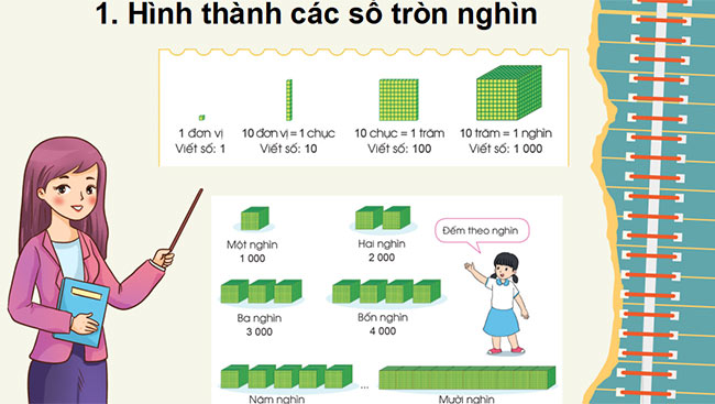 Toan 3 CD Hk2 4*688088