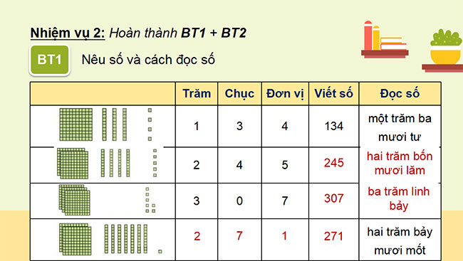 PowerPoint Toán 3 Kết nối tri thức học kì 1