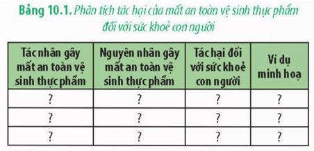 Giải Chuyên đề Sinh học 11 Chân trời sáng tạo bài 10