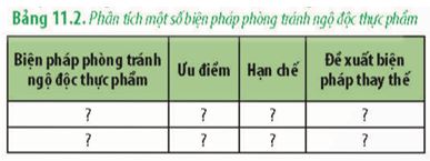 Giải Chuyên đề Sinh học 11 Chân trời sáng tạo bài 11