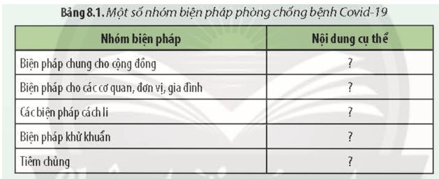 Giải Chuyên đề Sinh học 11 Chân trời sáng tạo bài 8