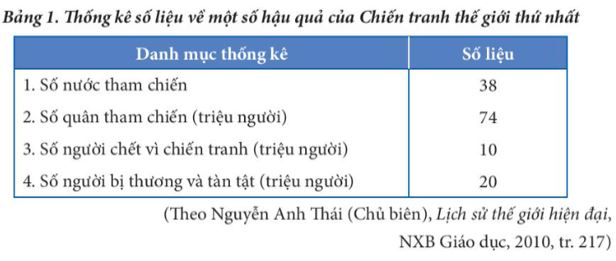 Giải Chuyên đề Lịch sử 11 Kết nối tri thức: Chiến tranh và hòa bình trong nửa đầu thế kỉ XX