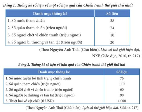 Giải Chuyên đề Lịch sử 11 Kết nối tri thức: Chiến tranh và hòa bình trong nửa đầu thế kỉ XX