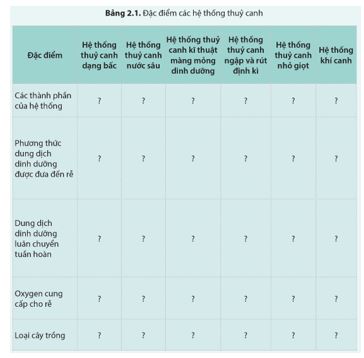 Giải Chuyên đề Sinh học 11 Cánh diều bài 2