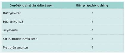 Giải Chuyên đề Sinh học 11 Cánh diều bài 6