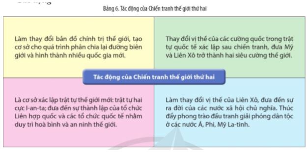 Giải Chuyên đề Lịch sử 11 Cánh diều: Chiến tranh và hòa bình nửa đầu thế kỉ XX