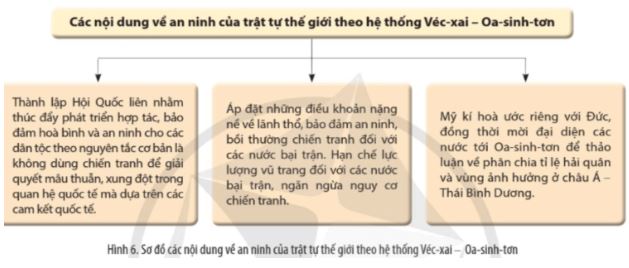 Giải Chuyên đề Lịch sử 11 Cánh diều: Chiến tranh và hòa bình nửa đầu thế kỉ XX
