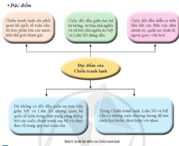 Giải Chuyên đề Lịch sử 11 Cánh diều: Chiến tranh và hòa bình từ sau năm 1945 đến nay