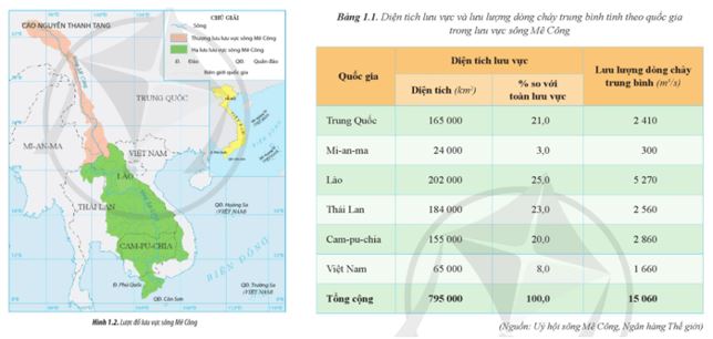 Giải Chuyên đề Địa lí 11 Cánh diều: Lưu vực sông Mê Công