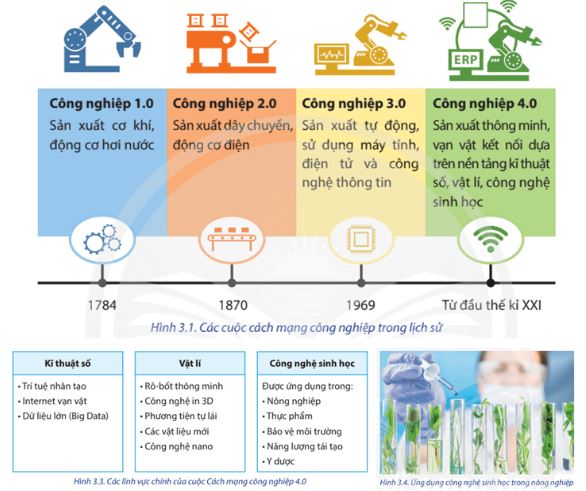 Giải Chuyên đề Địa lí 11 Chân trời sáng tạo: Quan niệm, đặc điểm và nội dung chủ yếu của cuộc Cách mạng công nghiệp 4.0