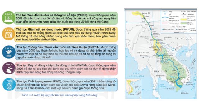Giải Chuyên đề Địa lí 11 Chân trời sáng tạo: Ủy hội sông Mê Công