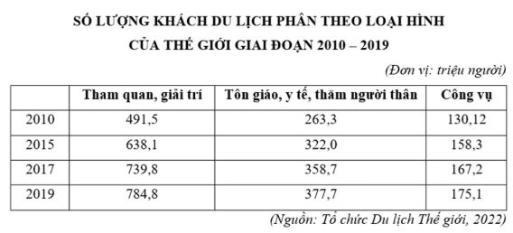 Giải Chuyên đề Địa lí 11 Kết nối tri thức: Định hướng nghề nghiệp