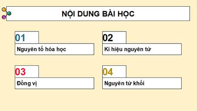 PowerPoint Hóa 10 Nguyên tố hóa học