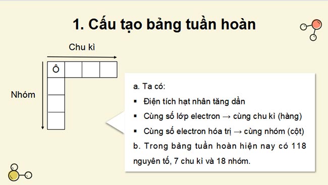 PowerPoint Hóa 10 Ôn tập chương 2