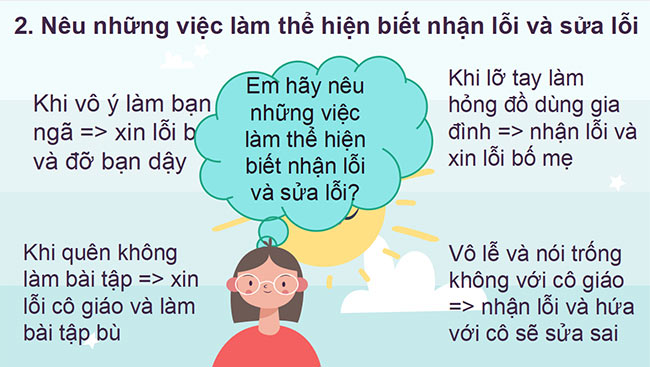 PowerPoint Đạo đức 2 Bài 2: Nhận lỗi và sửa lỗi