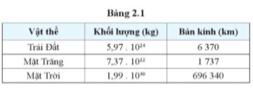 Giải Chuyên đề Vật lí 11 Cánh diều bài 2