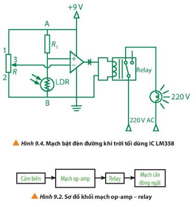 Giải Chuyên đề Vật lí 11 Chân trời sáng tạo bài 9