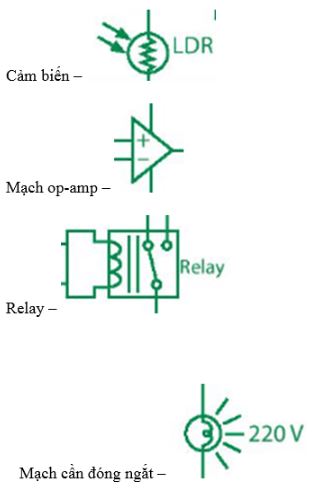 Giải Chuyên đề Vật lí 11 Chân trời sáng tạo bài 9