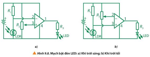 Giải Chuyên đề Vật lí 11 Chân trời sáng tạo bài 9