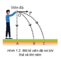 Giải Chuyên đề Vật lí 11 Kết nối tri thức bài 1
