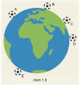 Giải Chuyên đề Vật lí 11 Kết nối tri thức bài 1