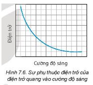 Giải Chuyên đề Vật lí 11 Kết nối tri thức bài 7