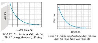 Giải Chuyên đề Vật lí 11 Kết nối tri thức bài 7
