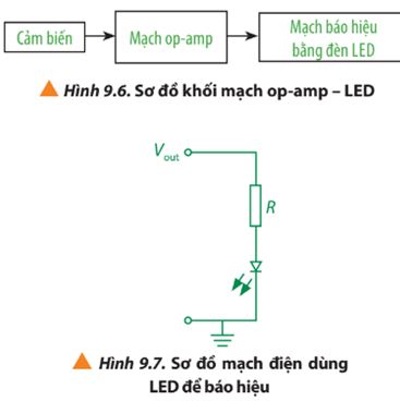 Giải Chuyên đề Vật lí 11 Kết nối tri thức bài 8
