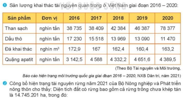 Giải Chuyên đề Kinh tế Pháp luật 11 Kết nối tri thức bài 1
