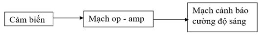 Giải Chuyên đề Vật lí 11 Cánh diều bài 1: Thiết bị cảm biến và khuếch đại thuật toán