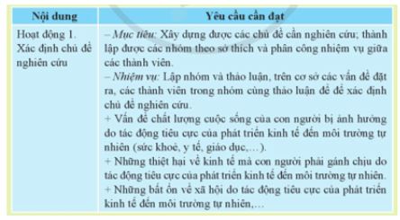 Giải Chuyên đề Kinh tế Pháp luật 11 Cánh diều bài 2
