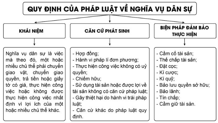 Giải Chuyên đề Kinh tế Pháp luật 11 Chân trời sáng tạo bài 4