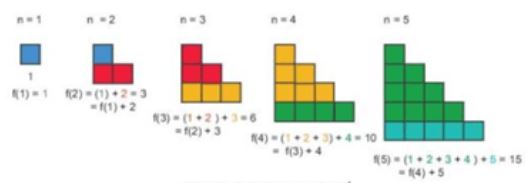 Giải Chuyên đề Tin học 11 Kết nối tri thức bài 1